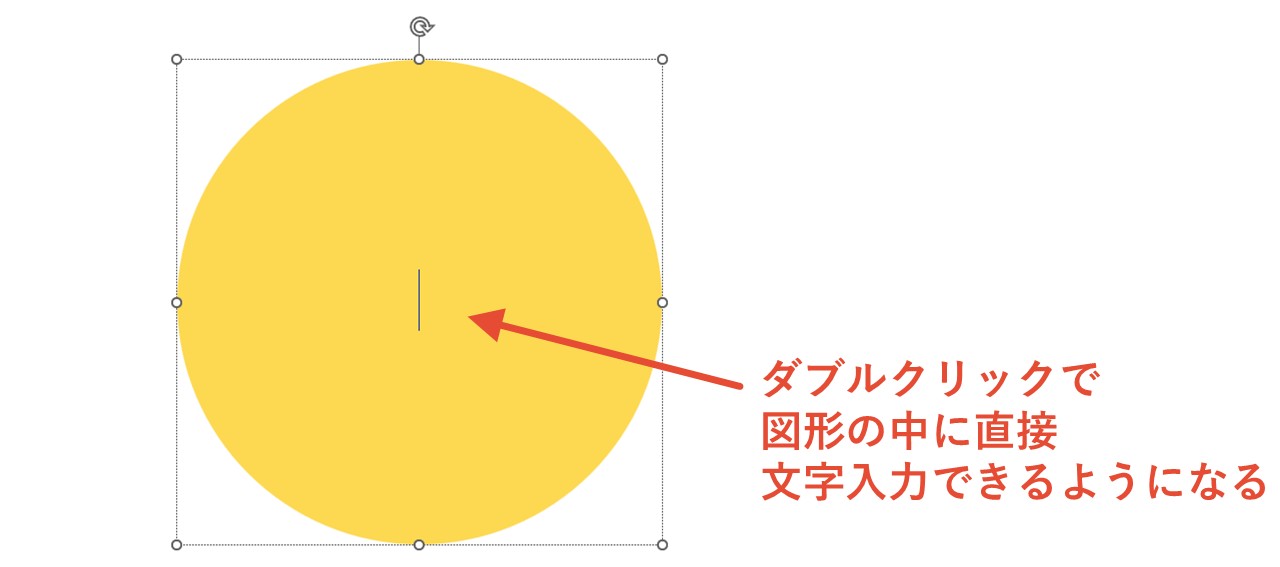 パワーポイントで図形の中に文字を入力する方法