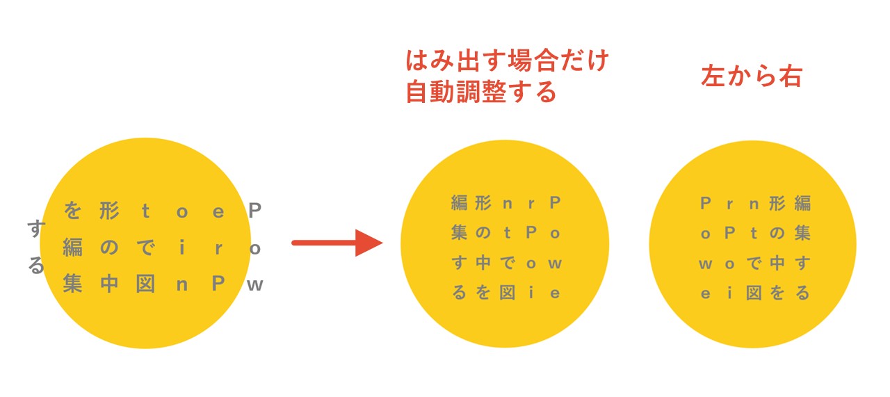 縦書き(半角文字含む)