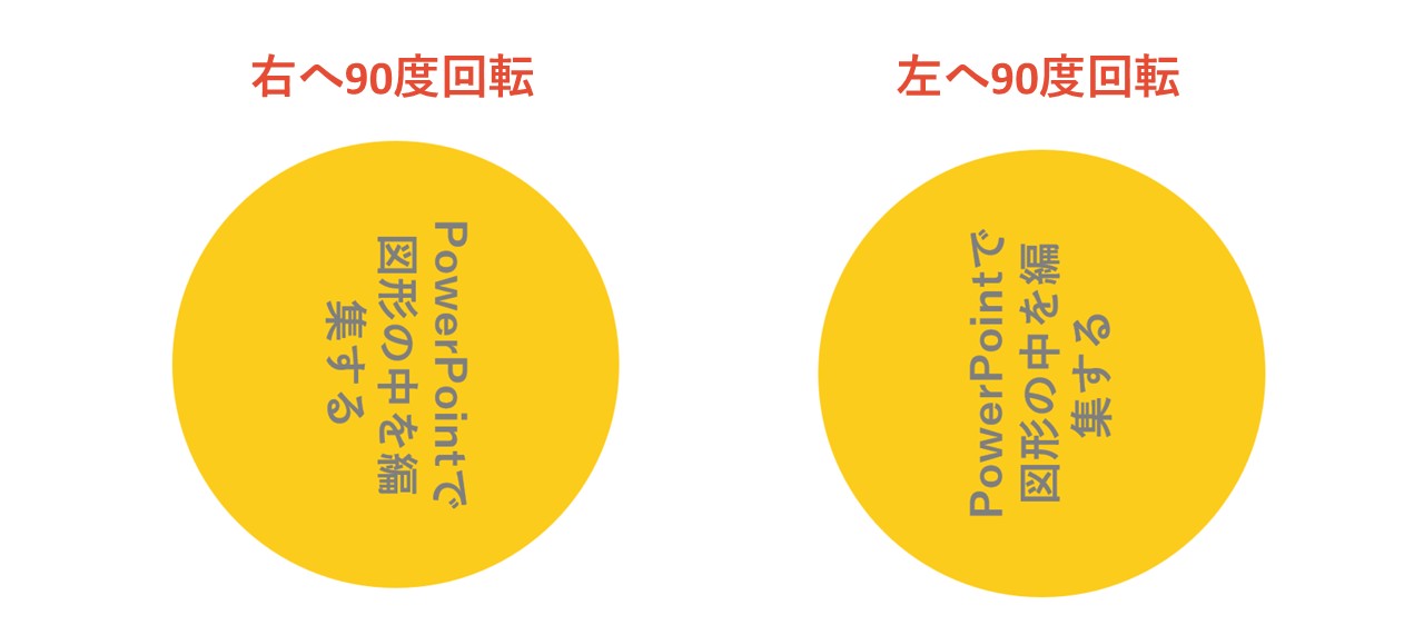 文字を左右へ90度回転
