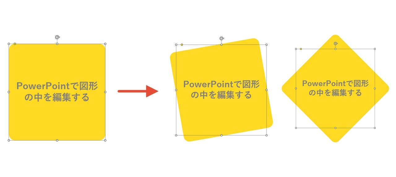 図形だけが回転
