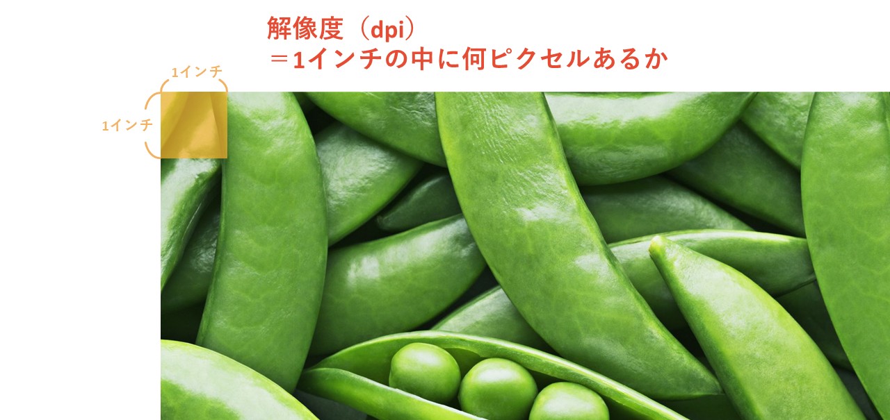 解像度