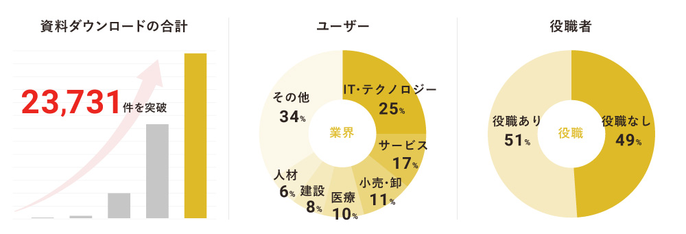 資料ダウンロードの簡易データ