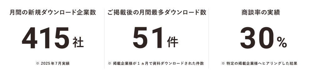 資料ダウンロードの簡易データ②