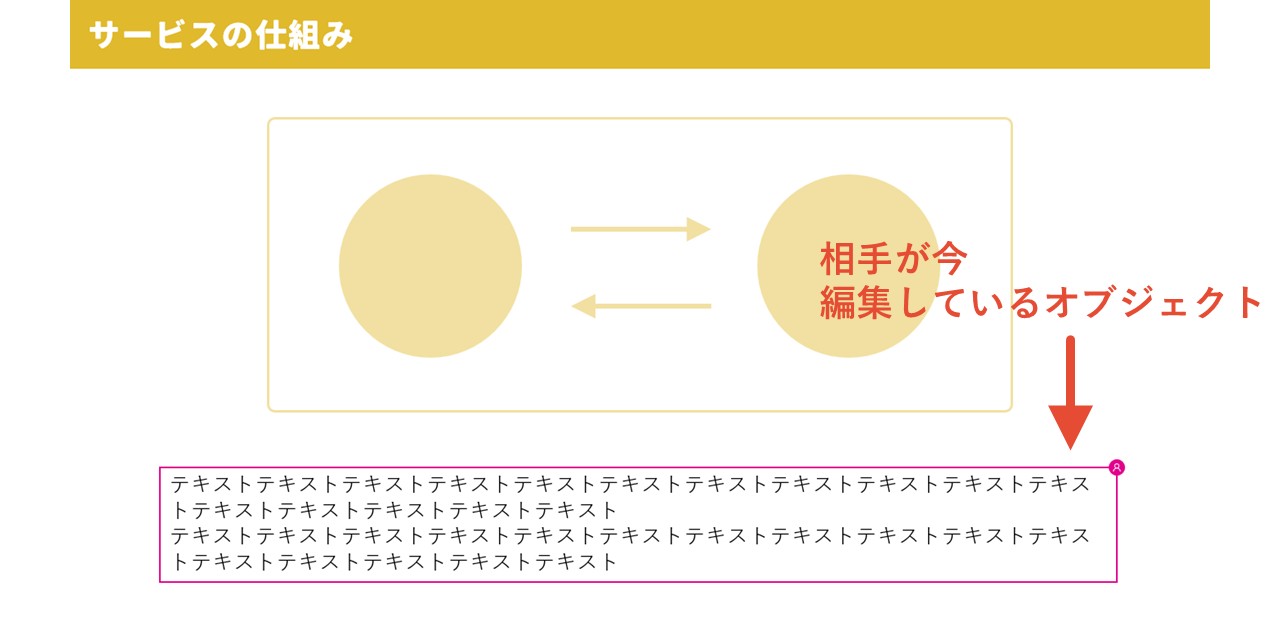 相手が編集中のオブジェクトはアイコンと同じ色で表示される
