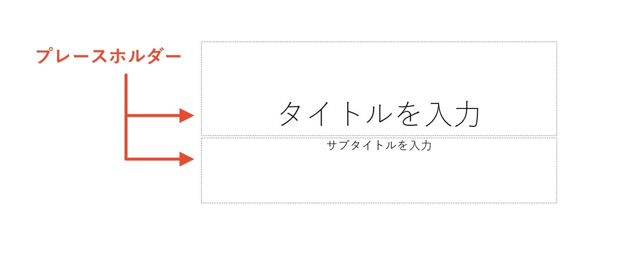 パワーポイントのプレースホルダー