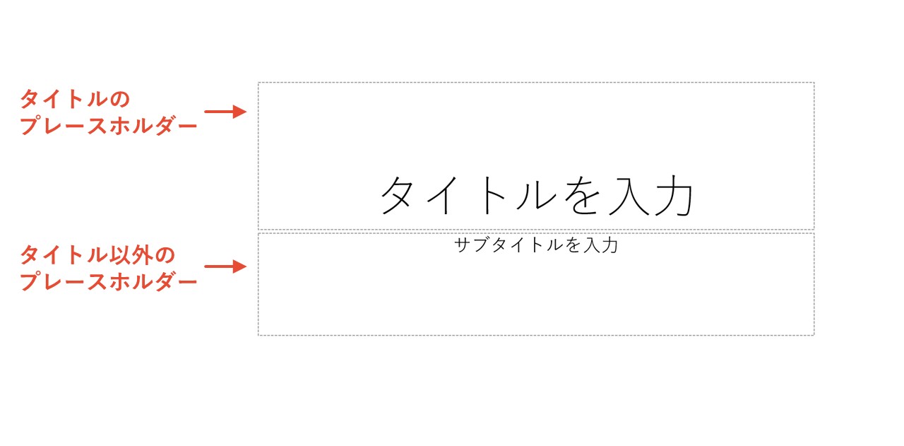 テキスト用のプレースホルダー