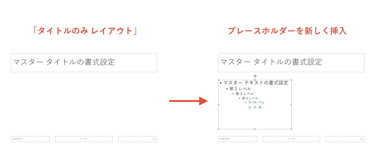 スライドの左側にプレースホルダーを追加