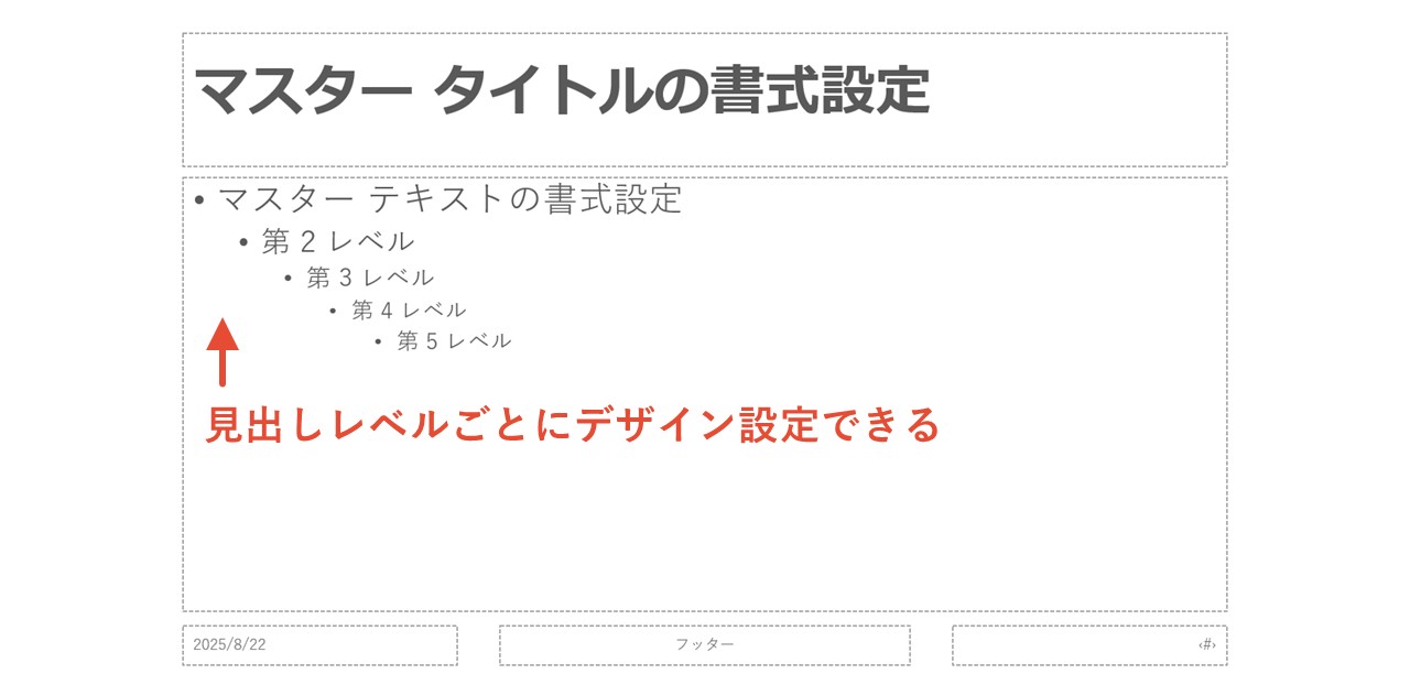 見出しレベルごとにデザインを設定できる