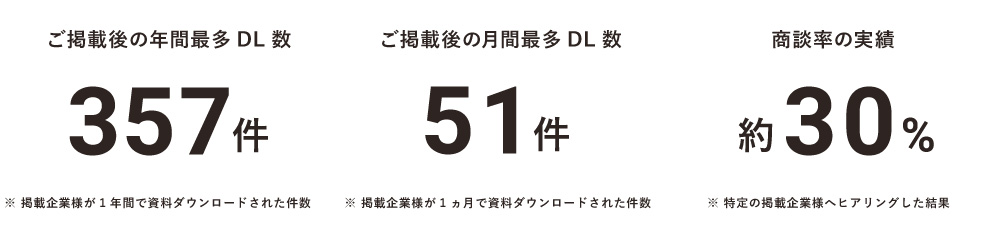 資料ダウンロードの簡易データ②