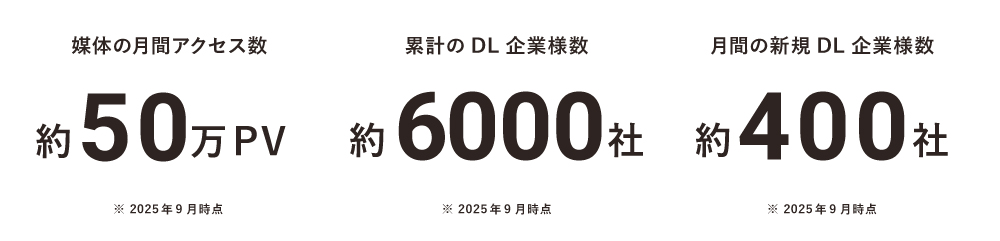 資料ダウンロードの簡易データ③