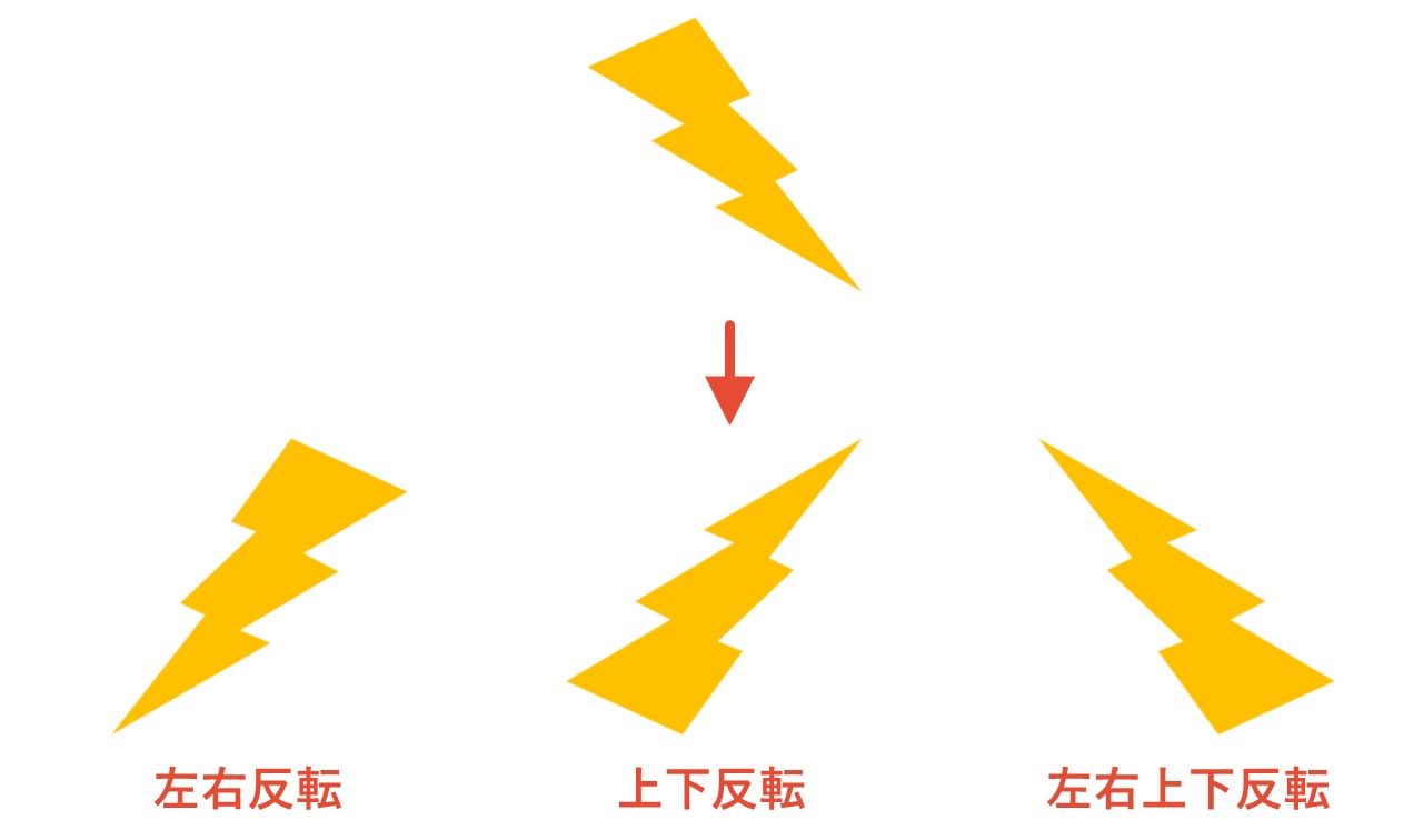 オブジェクトを反転できた