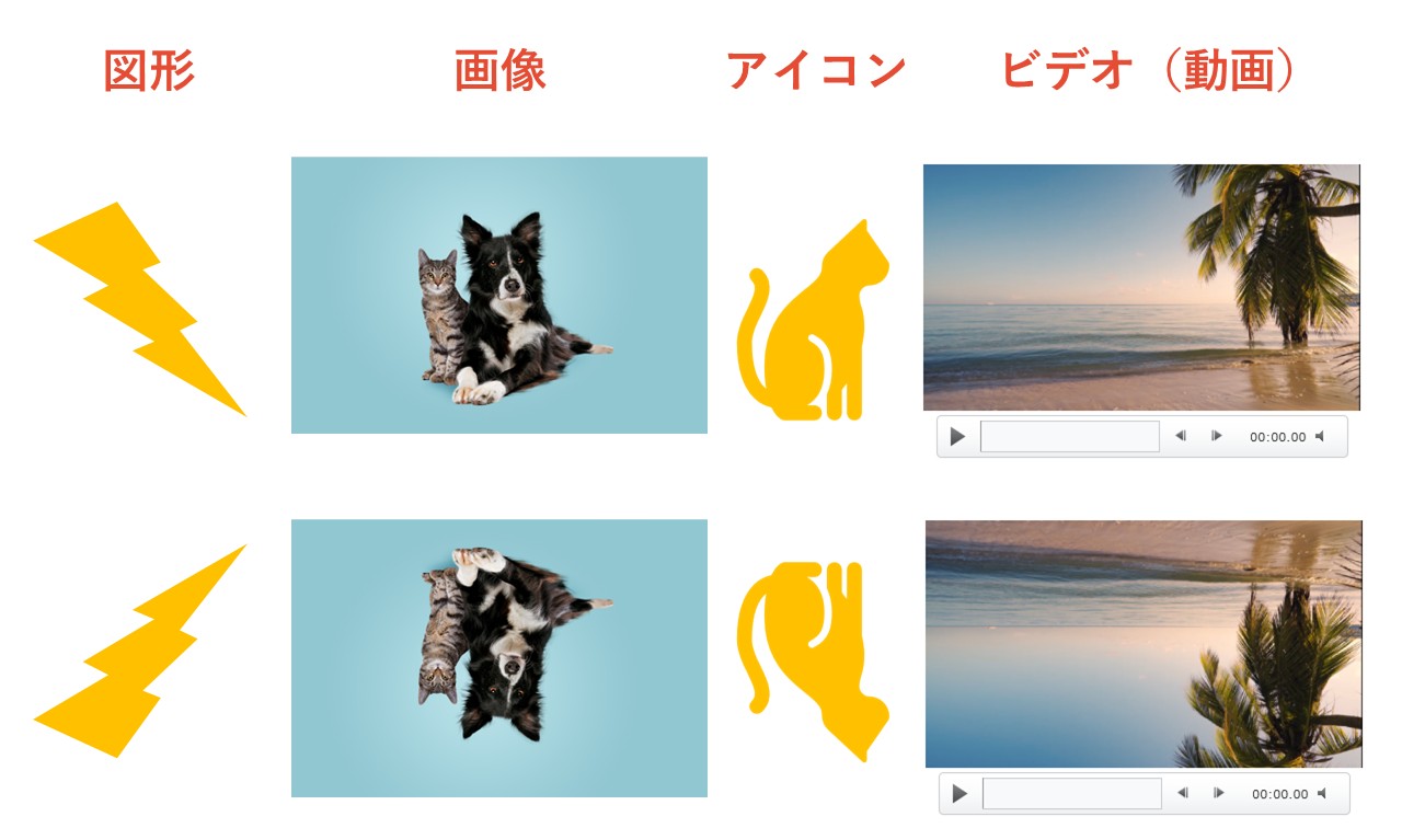 どの方法でも反転できるオブジェクト
