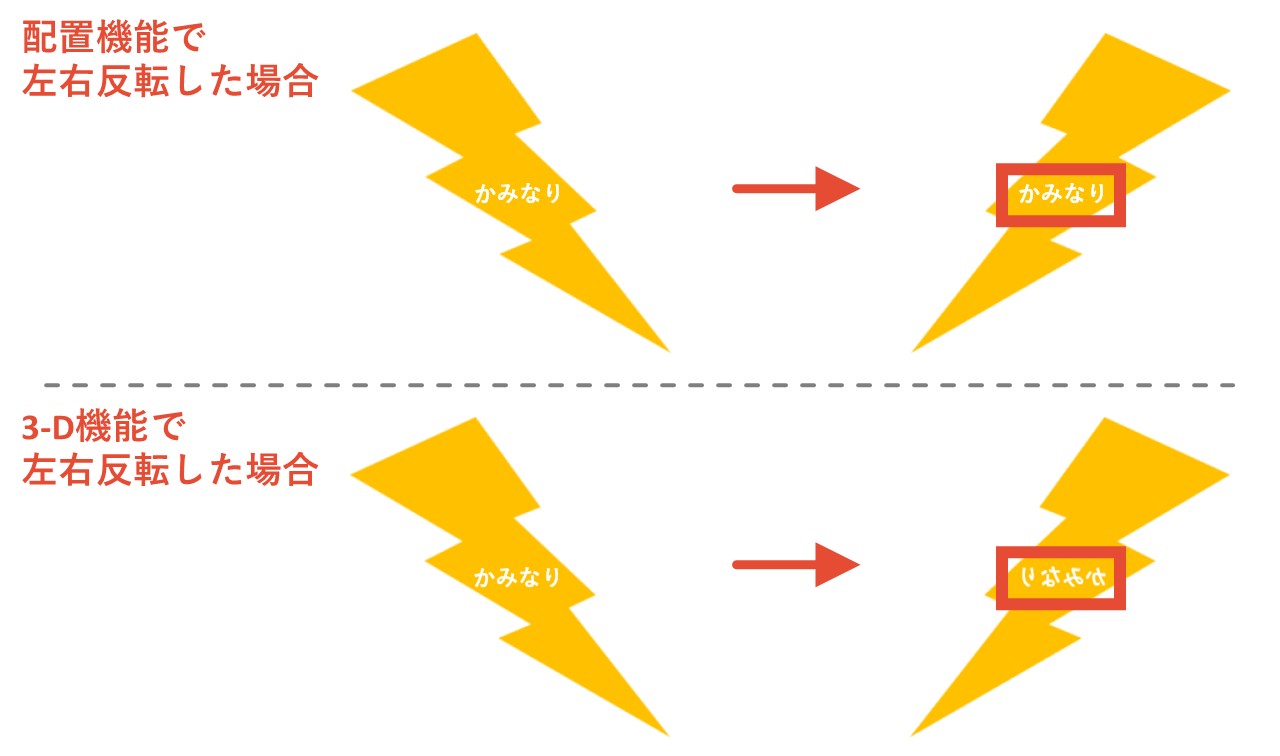 図形内に入力した文字は左右反転不可