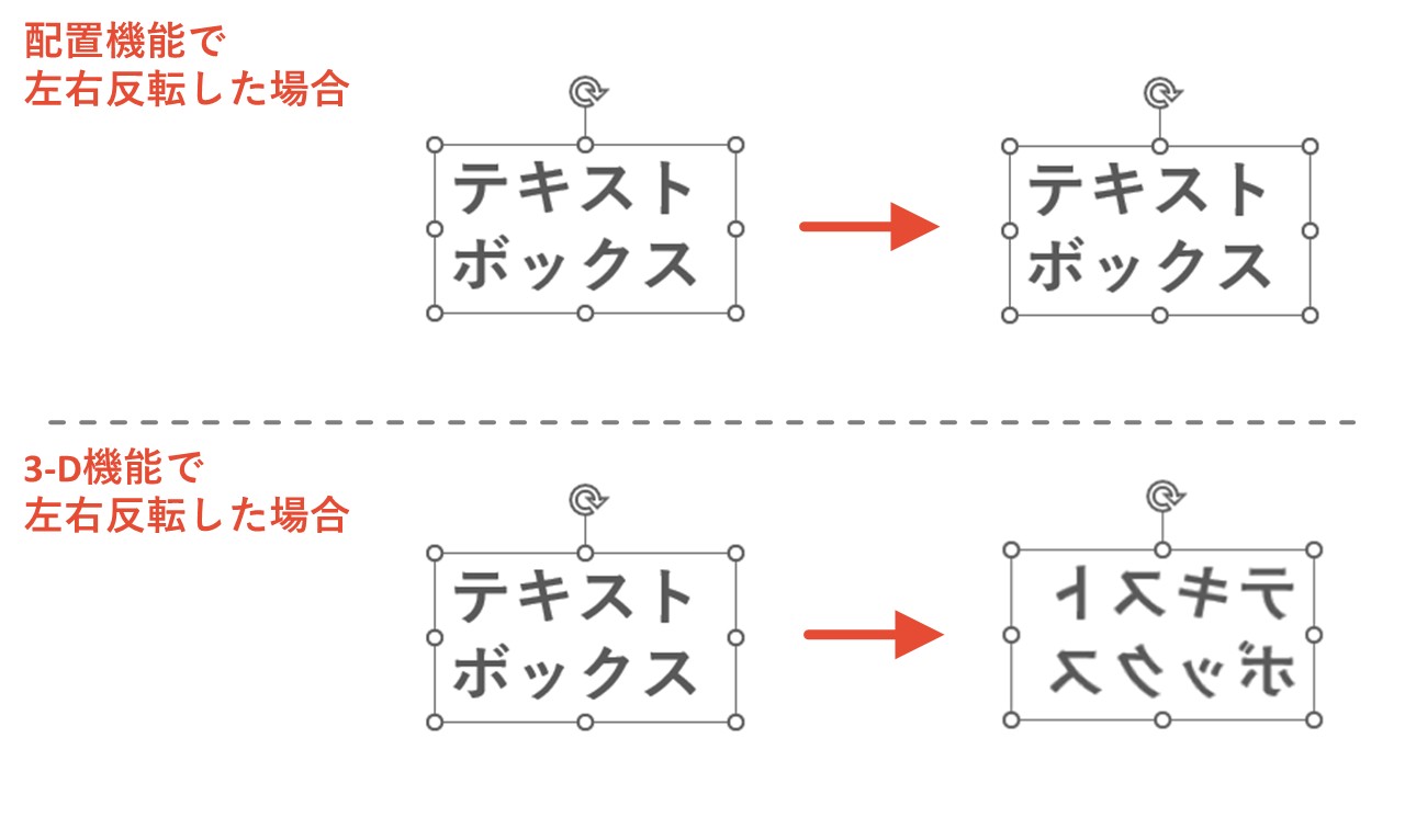 テキストボックス・プレースホルダー