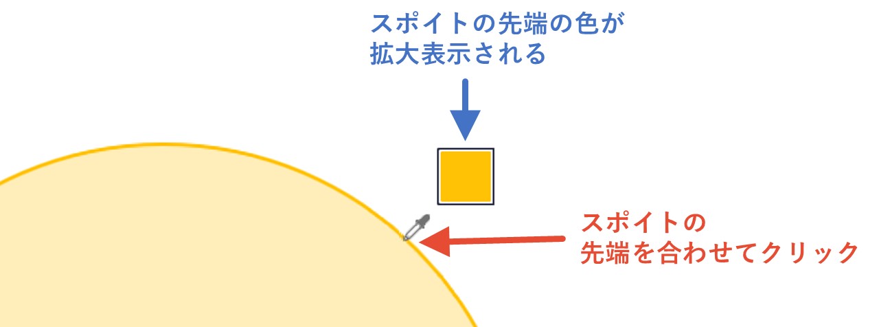 スポイト機能の見方