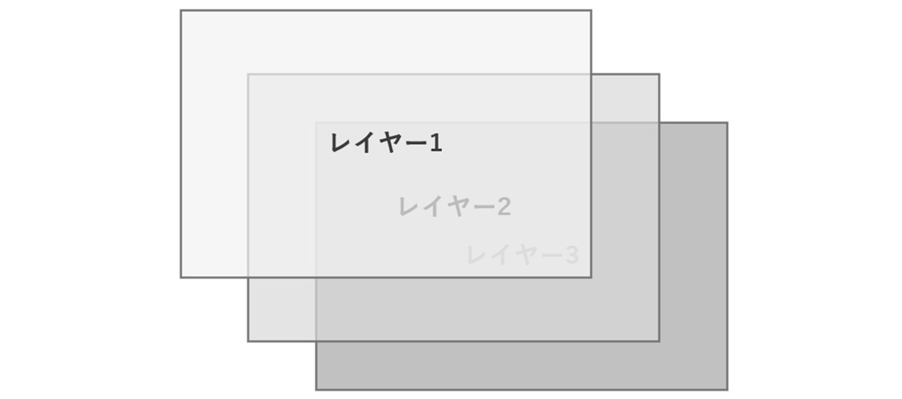 レイヤー
