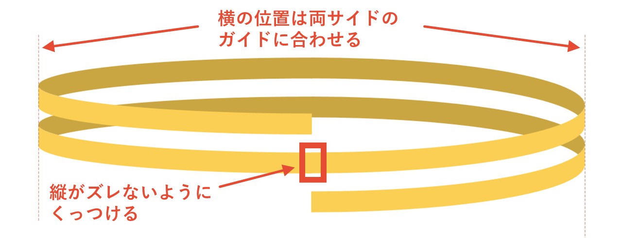 端をくっつける