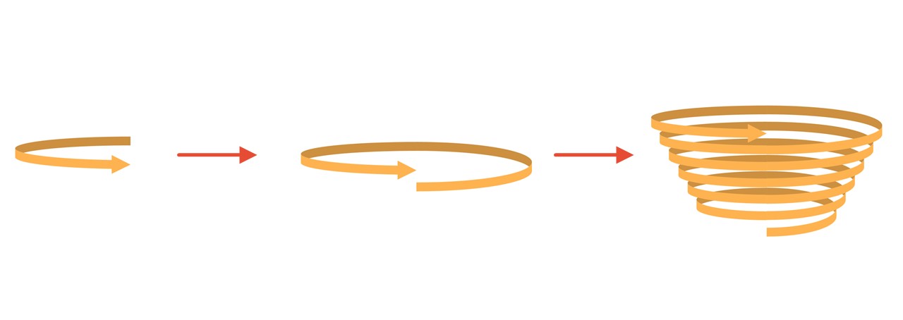 螺旋の作り始めに矢印の輪を作っておく