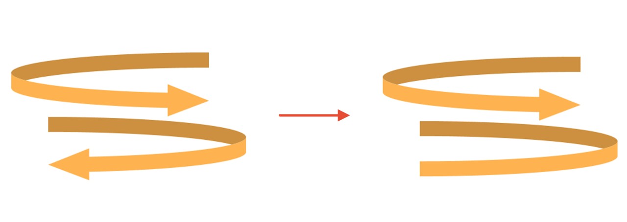 複製した帯の矢印を消す