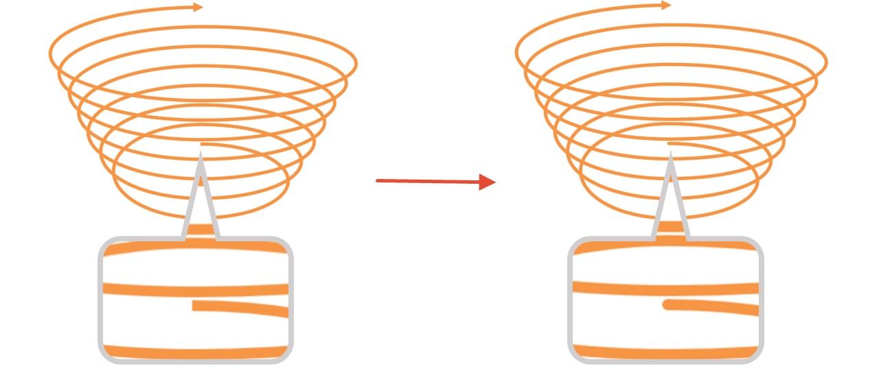 「線の先端」で「丸」に設定