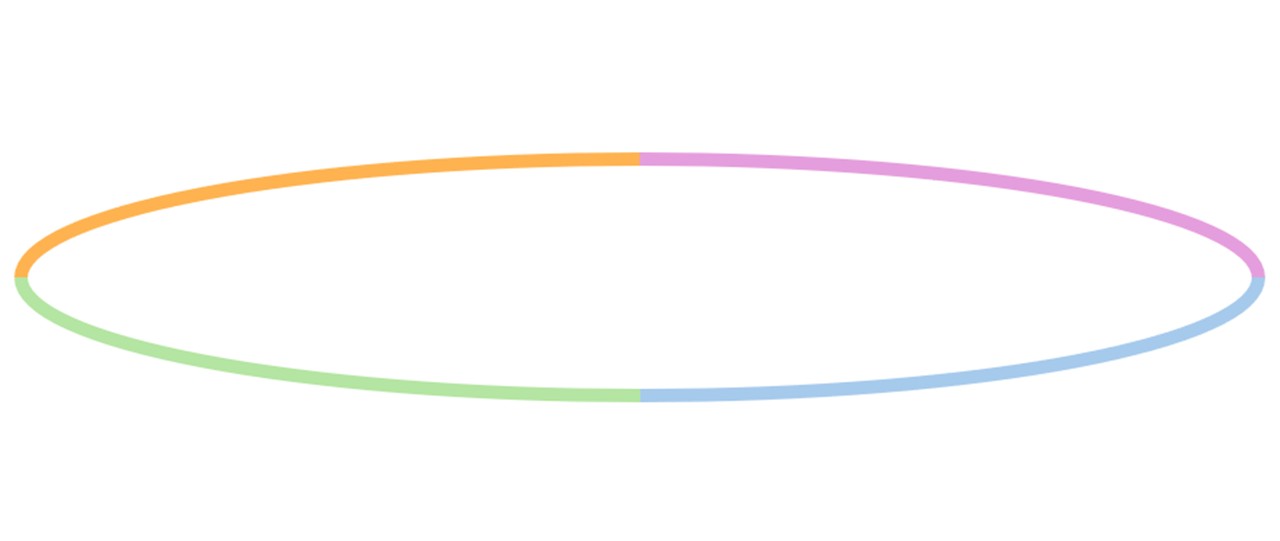 左右どちらかの円弧の縦幅を広げる