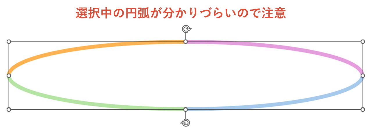 どの円弧が選択されているのか分かりづらい
