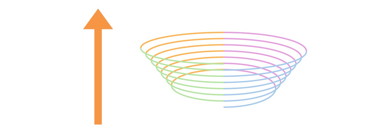 螺旋の中に入れるオブジェクトを用意