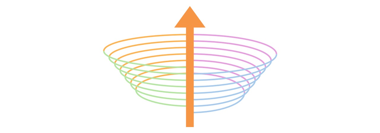 螺旋の手前に配置