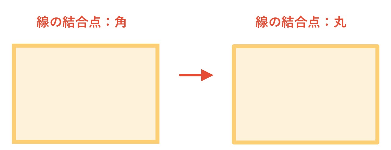 「線の結合点」