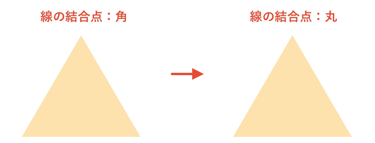 「線の先端」「線の結合点」を「丸」に設定