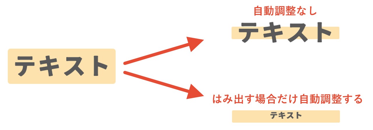 「自動調整なし」と「はみ出す場合だけ自動調整する」の違い