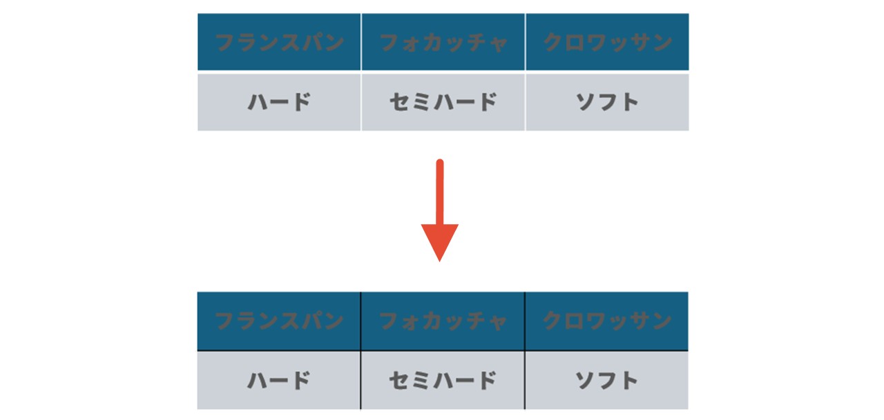 セルの境目に罫線を引いていく