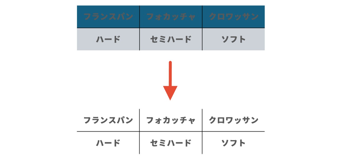 「塗りつぶしなし」をクリック