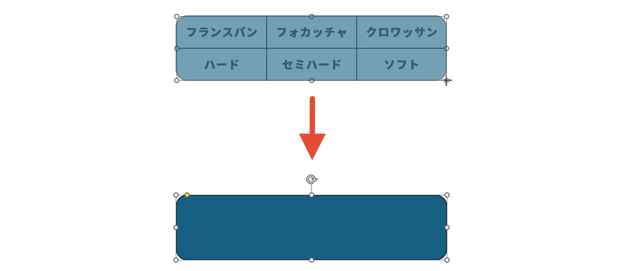 表に沿って図形を作成
