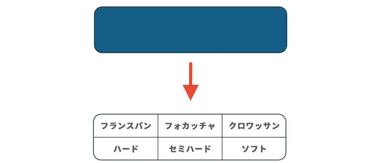 「図形の塗りつぶし」を「塗りつぶしなし」にする
