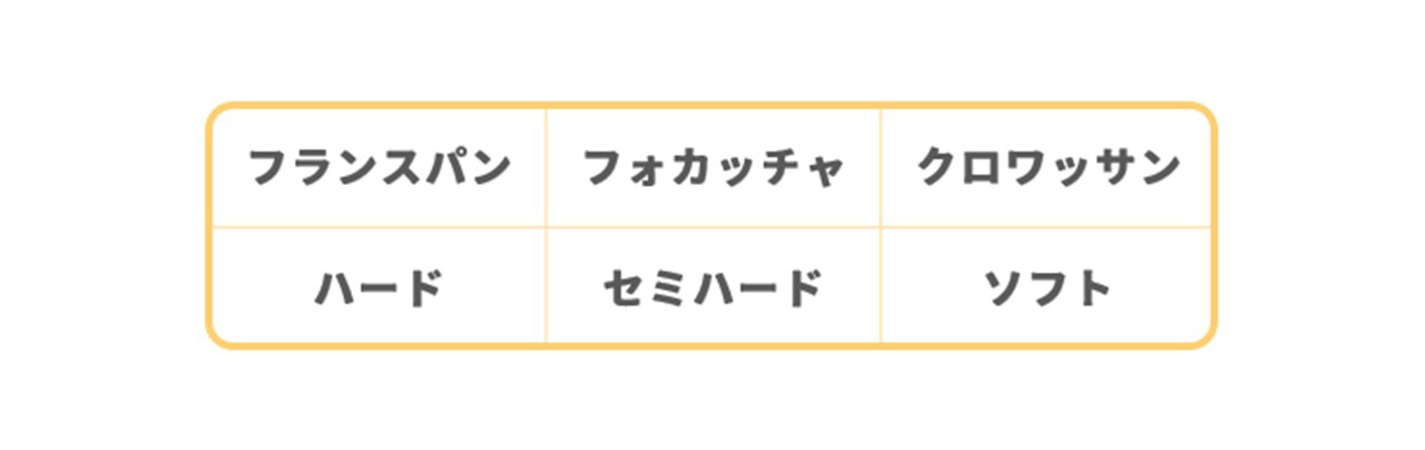 角の丸い表を枠線ありで作る方法