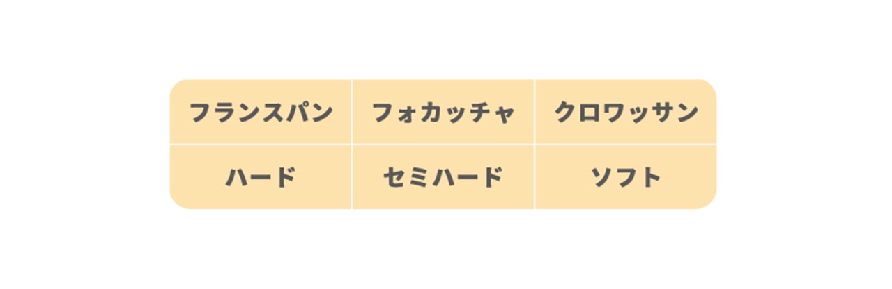角の丸い表を枠線なしで作る方法