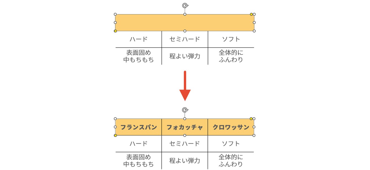 「選択」パネルで重なり順を変更