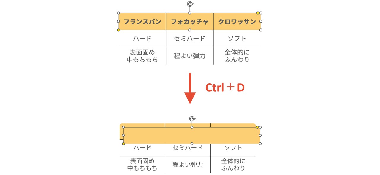 図形を選択した状態でCtrl＋Dを押して複製