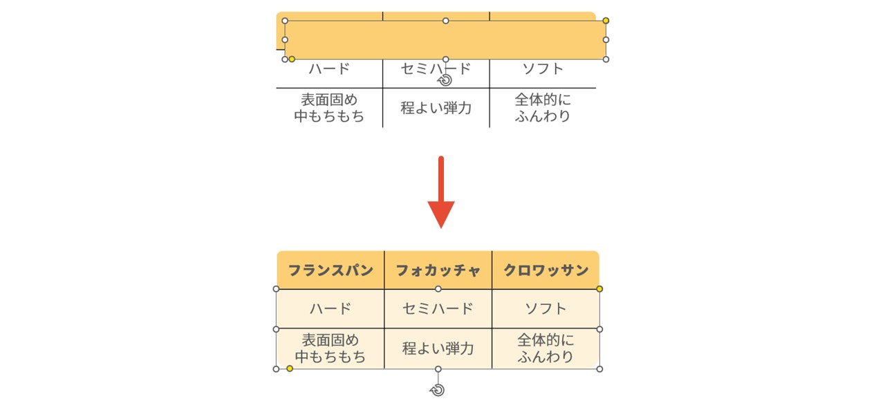 位置・大きさ・色を調整