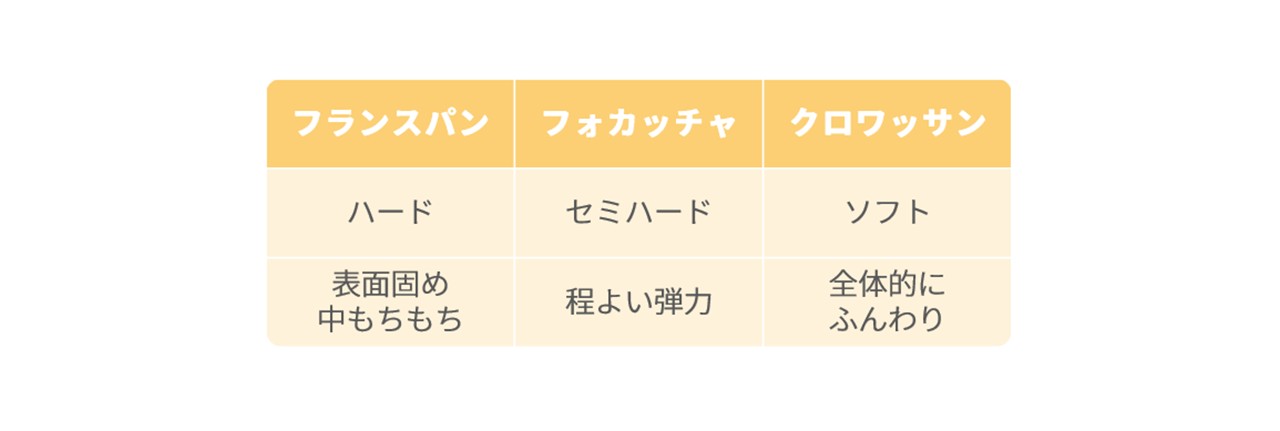 部分的に行の色を変える方法