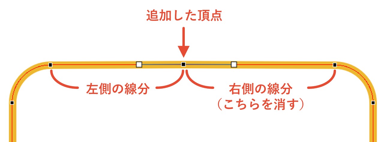 追加した頂点から「時計回り方向」に隣接する線分を右クリックして「線分を削除」を選択