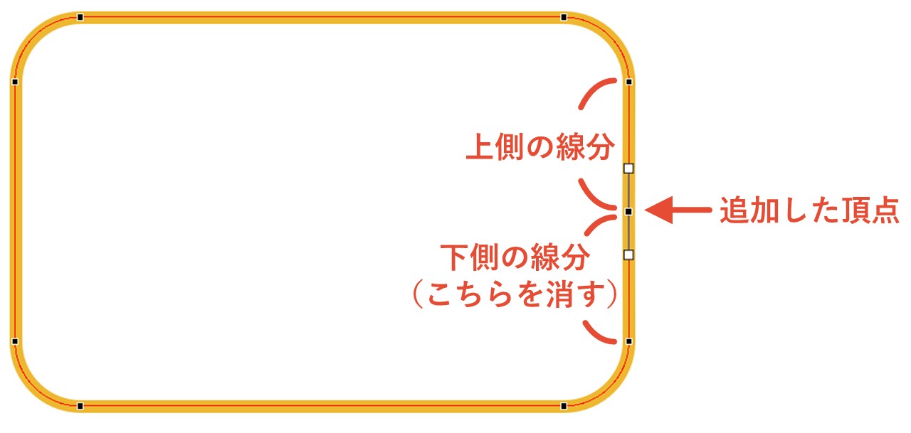 追加した頂点から「時計回り方向」に隣接する線分を右クリックして「線分を削除」を選択