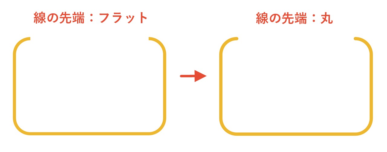 線の先端を丸くする