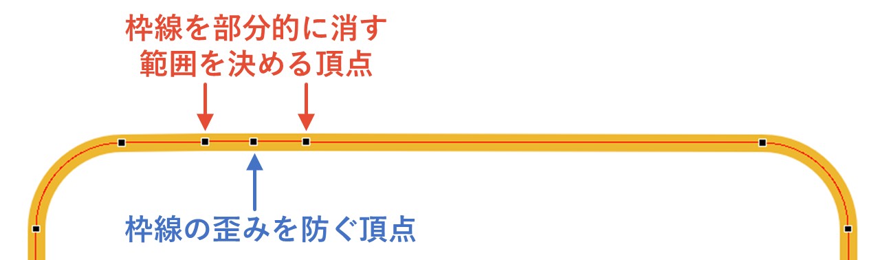 追加する頂点それぞれの目的を意識する