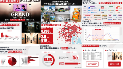 GRAND株式会社の資料目次イメージ